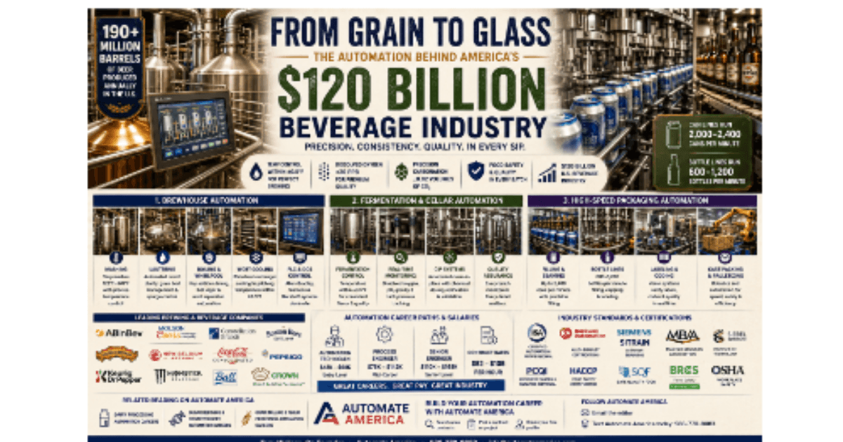 Automation and robotics in brewing and beverage manufacturing — skilled professionals at work