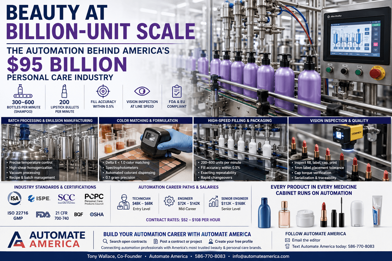 Automation and robotics in cosmetics and personal care manufacturing — skilled professionals at work