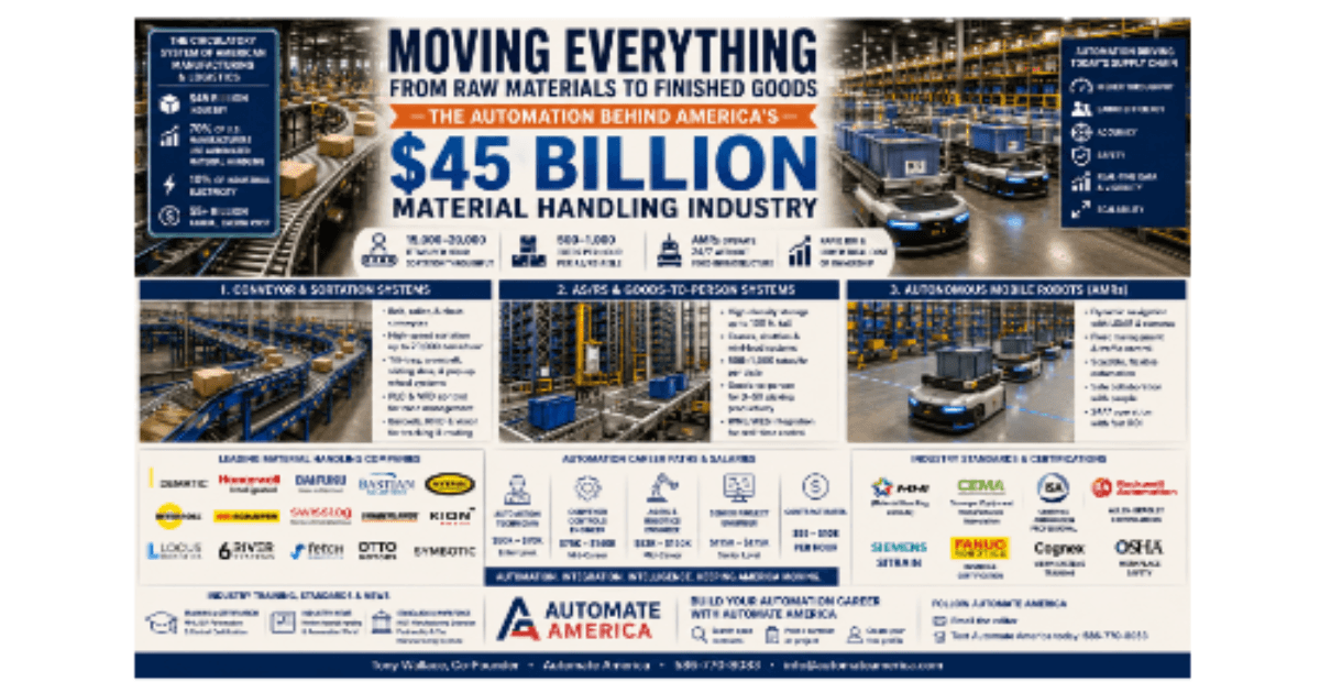 Automation and robotics in conveyor and material handling manufacturing — skilled professionals at work